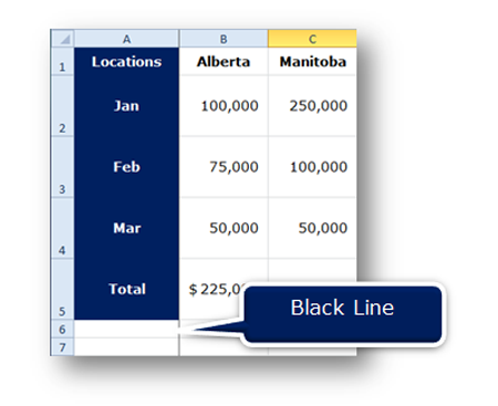 Black Line shows which Column Headings are Frozen