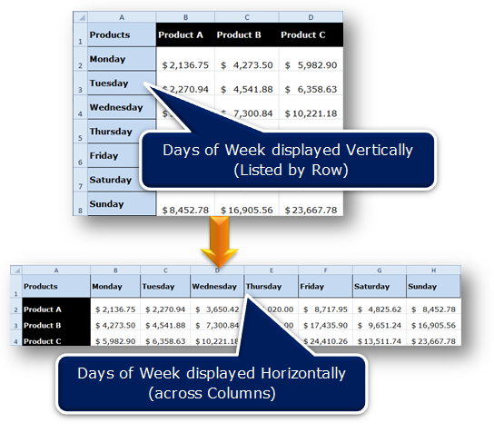 Transpose Your Excel Data from Rows to Columns