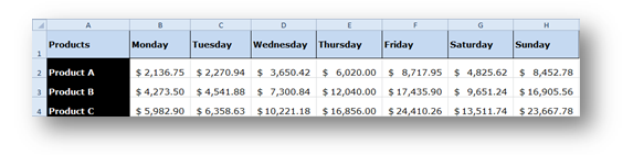 Your Excel Data is Transposed From Rows to Columns